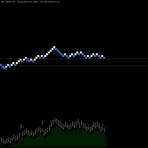 Free Renko charts SOLAR IND 532725 share BSE Stock Exchange 