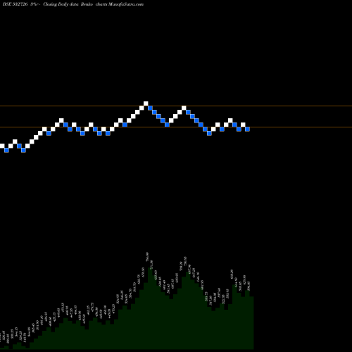 Free Renko charts GALLAN METAL 532726 share BSE Stock Exchange 