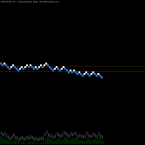 Free Renko charts MALU PAPER 532728 share BSE Stock Exchange 