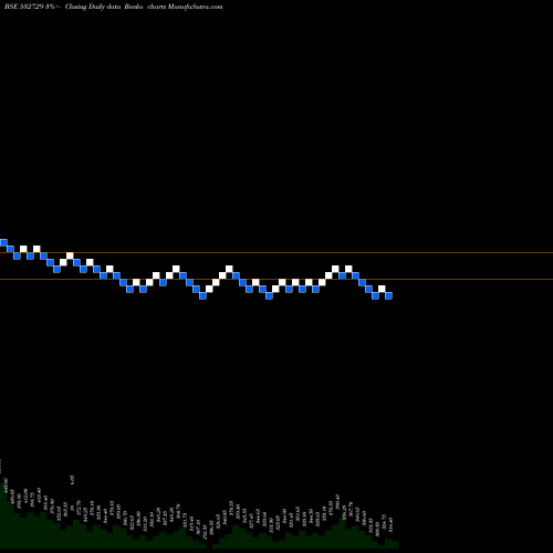 Free Renko charts UTTAM SUGAR 532729 share BSE Stock Exchange 