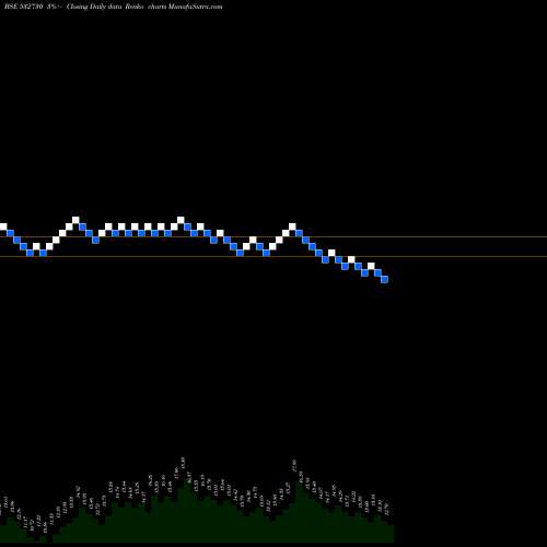 Free Renko charts STL GLOBAL 532730 share BSE Stock Exchange 