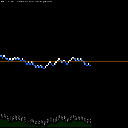 Free Renko charts KEWAL KIRAN 532732 share BSE Stock Exchange 