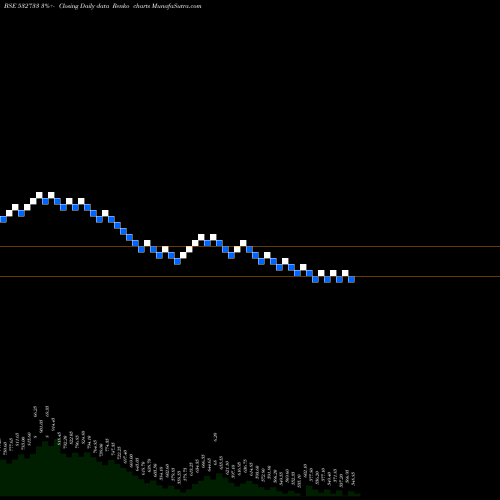 Free Renko charts SUN TVNET 532733 share BSE Stock Exchange 