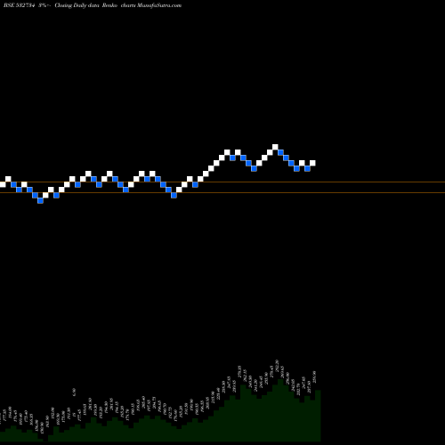 Free Renko charts GODAWARI POW 532734 share BSE Stock Exchange 