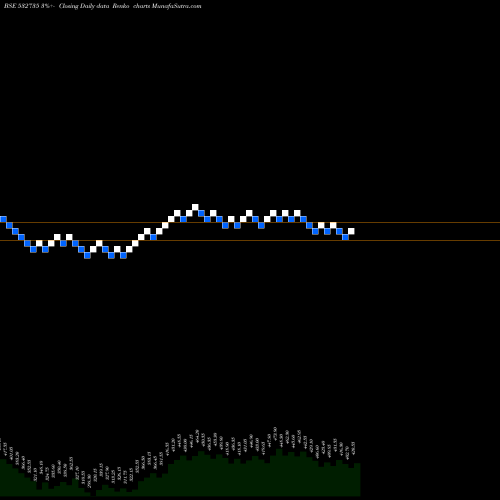 Free Renko charts RSYSTEMINT 532735 share BSE Stock Exchange 