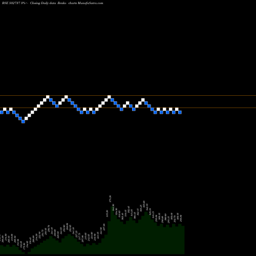 Free Renko charts EMKAY GLOB F 532737 share BSE Stock Exchange 