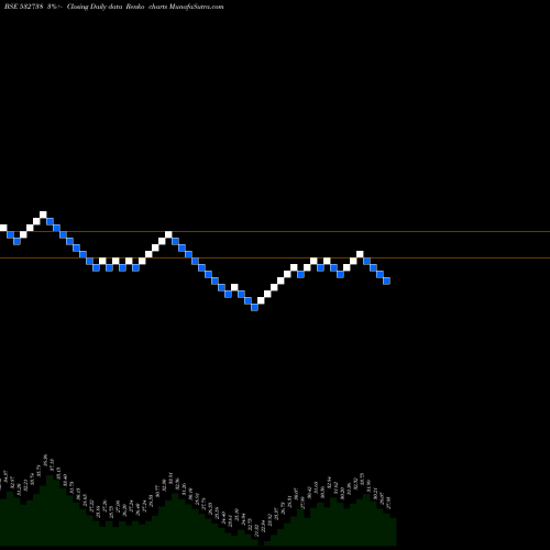 Free Renko charts TANTIA CONS 532738 share BSE Stock Exchange 