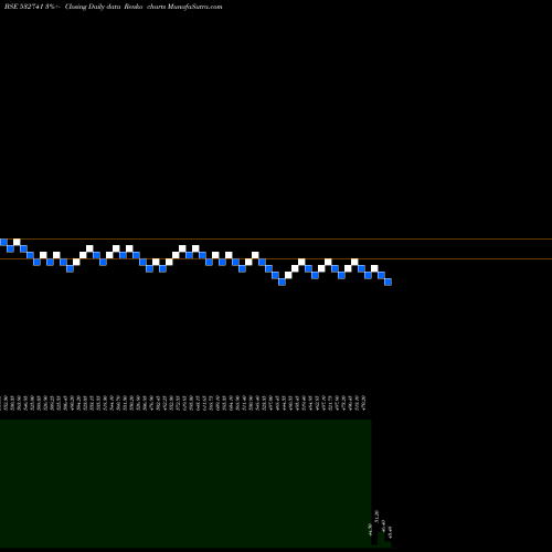 Free Renko charts KAMDHENU 532741 share BSE Stock Exchange 