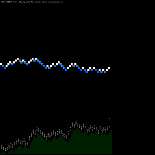Free Renko charts PRIME FOCUS 532748 share BSE Stock Exchange 