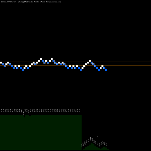 Free Renko charts ALLCARGO 532749 share BSE Stock Exchange 