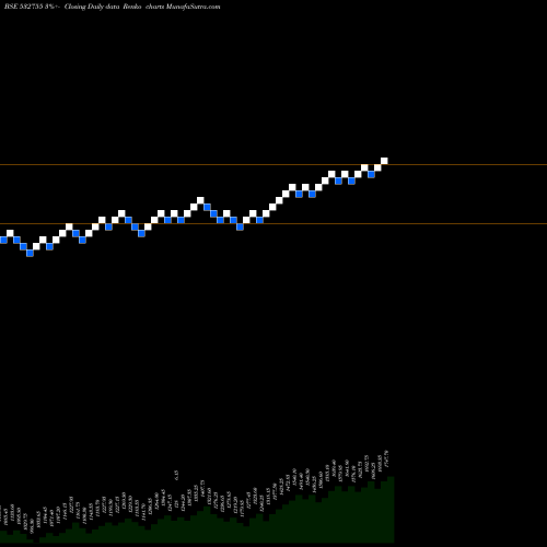 Free Renko charts TECH MAH 532755 share BSE Stock Exchange 