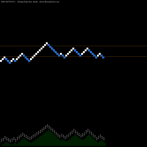 Free Renko charts ATLANTA 532759 share BSE Stock Exchange 