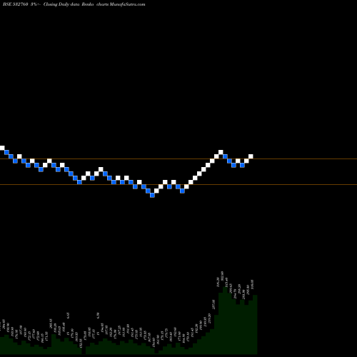 Free Renko charts DEEPENR 532760 share BSE Stock Exchange 