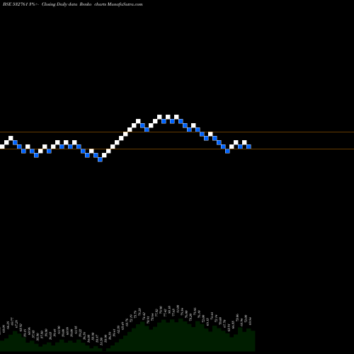 Free Renko charts HOV SERVICES 532761 share BSE Stock Exchange 