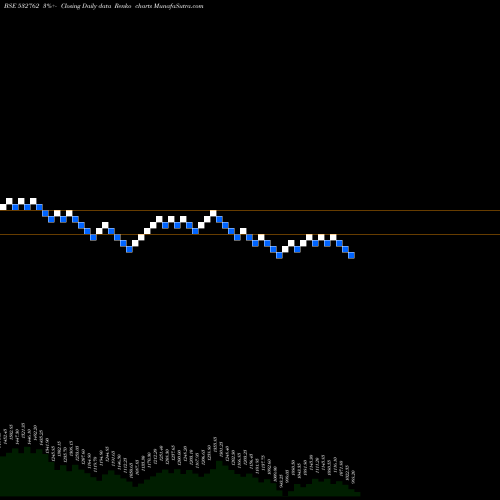 Free Renko charts ACTION CONST 532762 share BSE Stock Exchange 