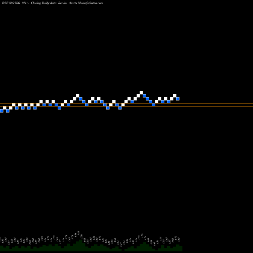 Free Renko charts RICHA IND 532766 share BSE Stock Exchange 