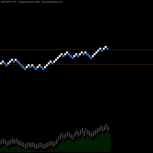Free Renko charts FIEM INDS 532768 share BSE Stock Exchange 