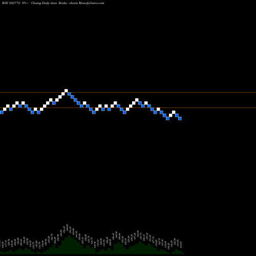 Free Renko charts DCBBANK 532772 share BSE Stock Exchange 