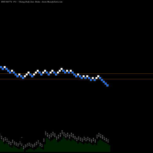 Free Renko charts INSPIRISYS 532774 share BSE Stock Exchange 