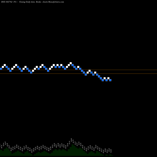 Free Renko charts SUTLEJ TEXT 532782 share BSE Stock Exchange 