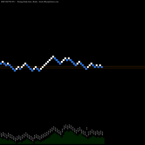 Free Renko charts DAAWAT 532783 share BSE Stock Exchange 
