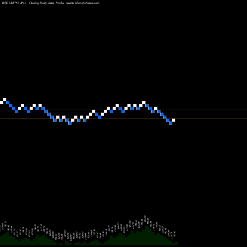 Free Renko charts RUCHIRA PAP 532785 share BSE Stock Exchange 