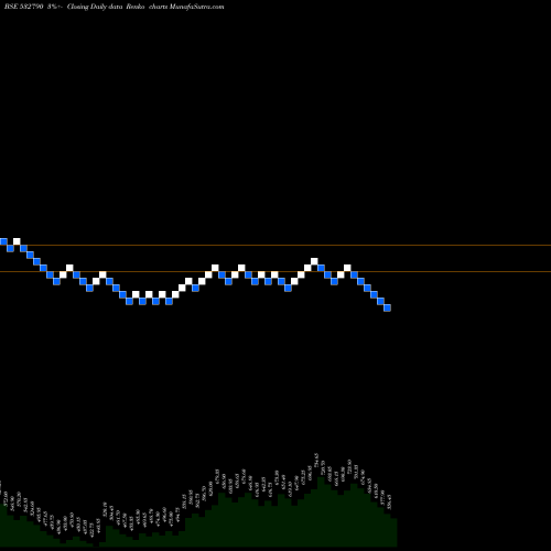 Free Renko charts TANLA 532790 share BSE Stock Exchange 