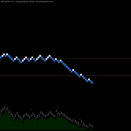 Free Renko charts ZEEMEDIA 532794 share BSE Stock Exchange 