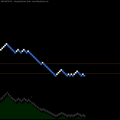 Free Renko charts SITINET 532795 share BSE Stock Exchange 