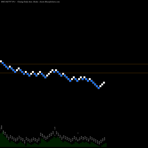 Free Renko charts AUTOIND 532797 share BSE Stock Exchange 