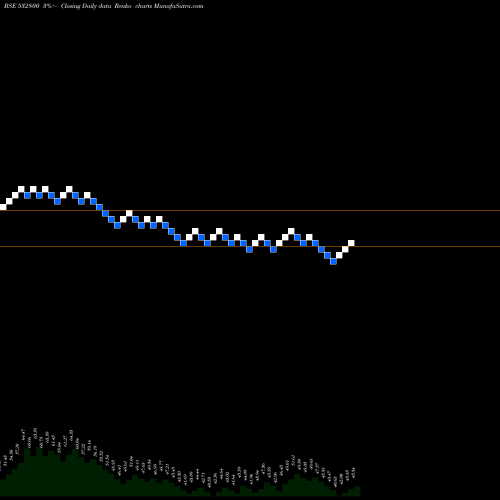 Free Renko charts TV18BRDCST 532800 share BSE Stock Exchange 