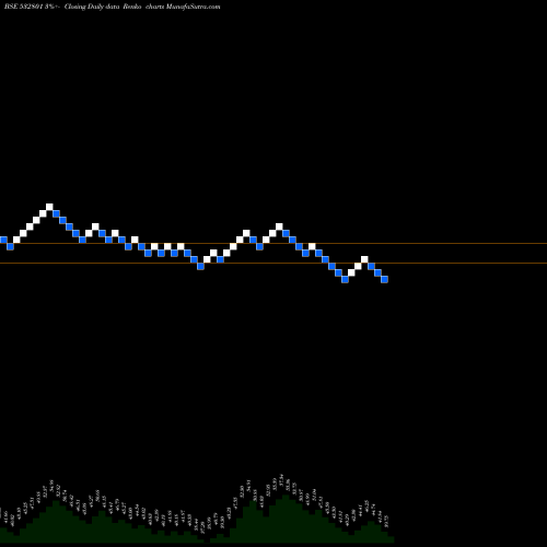 Free Renko charts CAMBRIDGE 532801 share BSE Stock Exchange 
