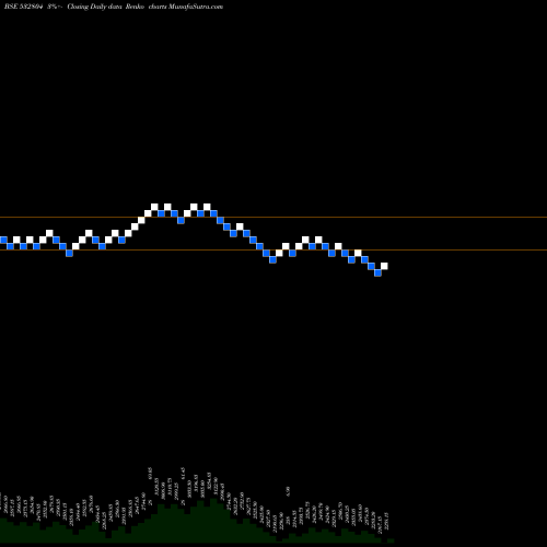 Free Renko charts TECHNOCRAFT 532804 share BSE Stock Exchange 