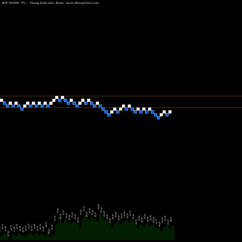 Free Renko charts AI CHAMPDNY 532806 share BSE Stock Exchange 