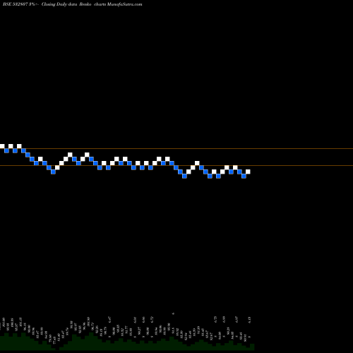 Free Renko charts CINELINE 532807 share BSE Stock Exchange 