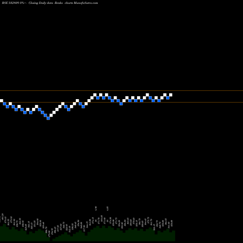Free Renko charts FSL 532809 share BSE Stock Exchange 