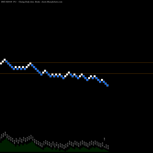 Free Renko charts POWER FINAN 532810 share BSE Stock Exchange 