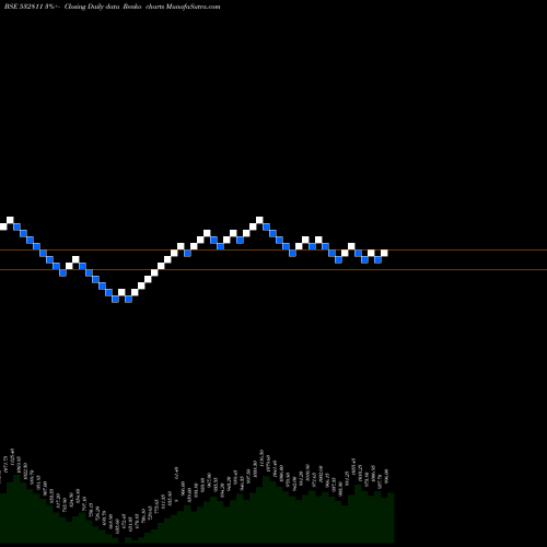 Free Renko charts AHLUWALIA CO 532811 share BSE Stock Exchange 