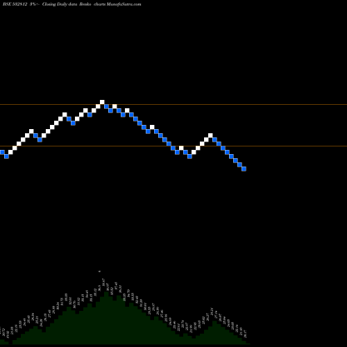 Free Renko charts TRANSWARRANT 532812 share BSE Stock Exchange 