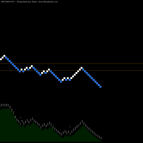 Free Renko charts C & C CONSTR 532813 share BSE Stock Exchange 