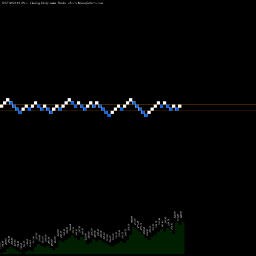 Free Renko charts SMS PHARMACE 532815 share BSE Stock Exchange 
