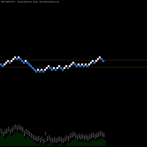 Free Renko charts MINDTREE LTD 532819 share BSE Stock Exchange 