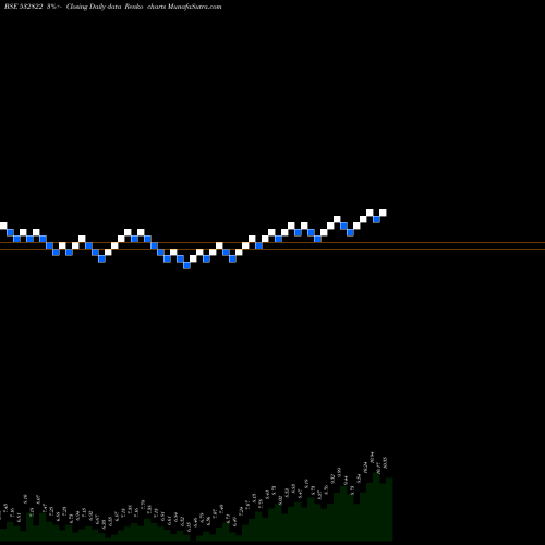 Free Renko charts IDEA 532822 share BSE Stock Exchange 