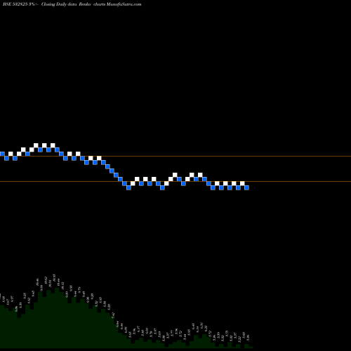Free Renko charts JAGJANANI 532825 share BSE Stock Exchange 