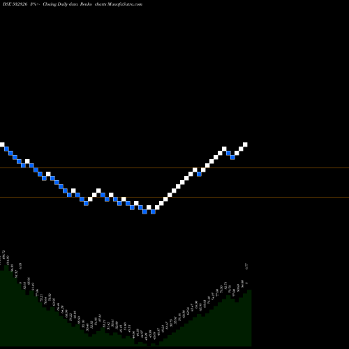 Free Renko charts RAJ TELE 532826 share BSE Stock Exchange 