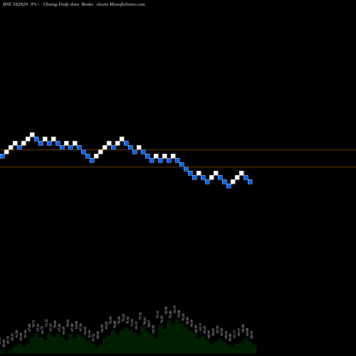 Free Renko charts AMD INDUS 532828 share BSE Stock Exchange 