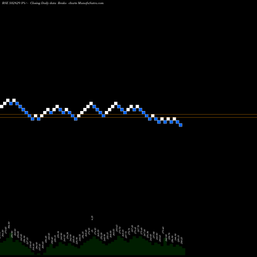 Free Renko charts LEHAR 532829 share BSE Stock Exchange 