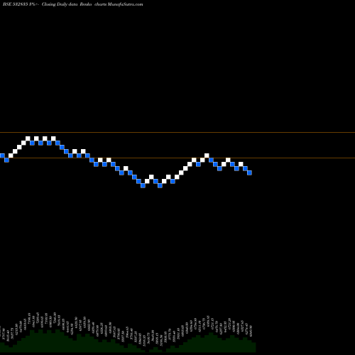 Free Renko charts ICRA 532835 share BSE Stock Exchange 