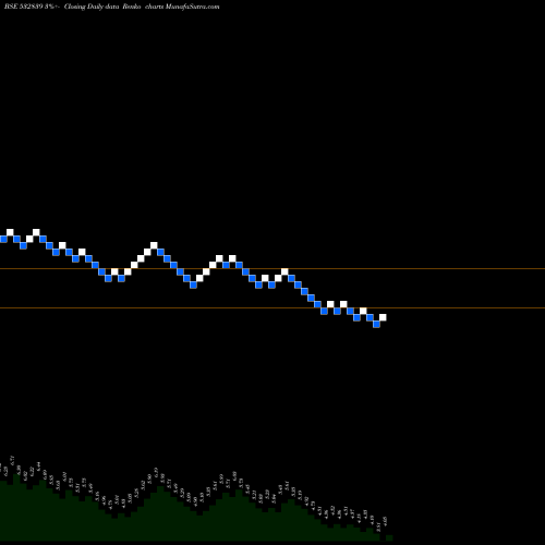 Free Renko charts DISH TV 532839 share BSE Stock Exchange 