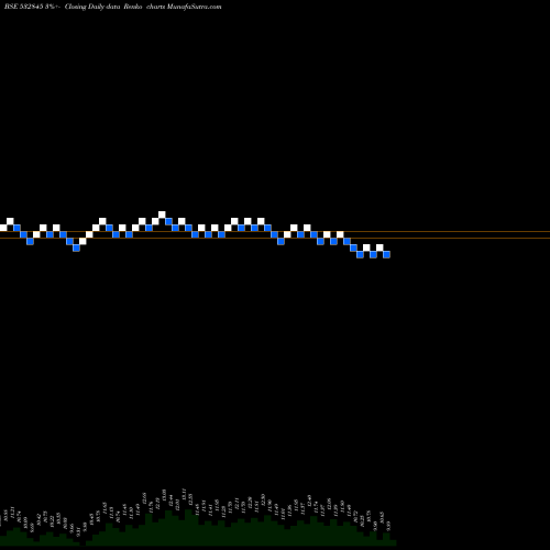 Free Renko charts TGBHOTELS 532845 share BSE Stock Exchange 